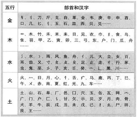 溱五行|溱字的五行属性